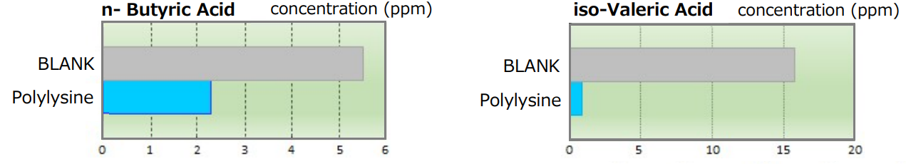 JNC ε-Poly-L-Lysine (Polylysine)