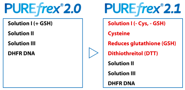PUREfrex ® 2.1                              PUREfrex® 酶无细胞蛋白合成试剂盒