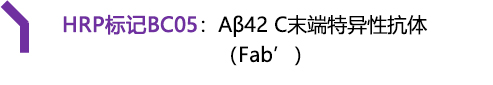 β-Amyloid ELISA 试剂盒                              β-Amyloid ELISA kit