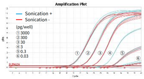 QCdetect™ 残留DNA检测试剂盒，大肠杆菌用 QCdetect™ Residual DNA Detection Kit for E. coli