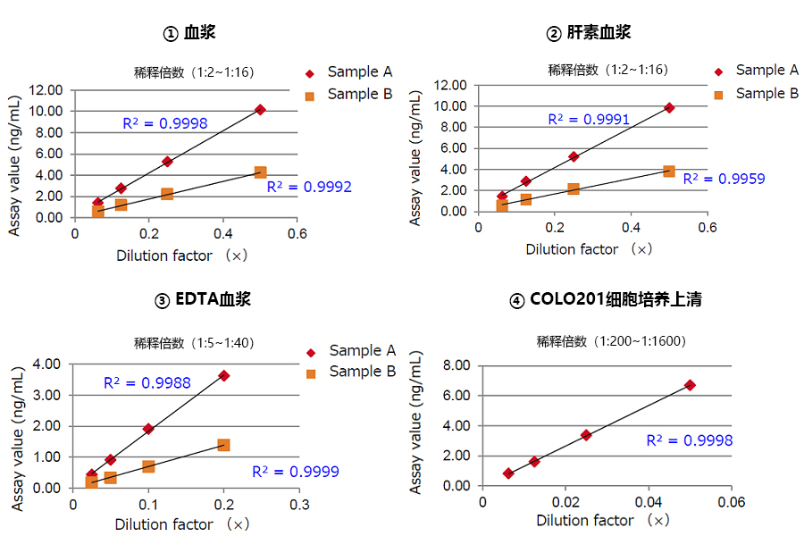 PS Capture™ 外泌体ELISA试剂盒（链霉亲和素HRP） 体液样本中细胞外囊泡的分析工具
