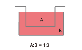 水平连接细胞共培养板 UniWells™ Horizontal Co-Culture Plate