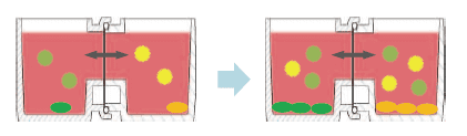 水平连接细胞共培养板 UniWells™ Horizontal Co-Culture Plate