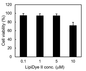 LipiDye Ⅱ                              高灵敏度脂滴长时间成像荧光染料