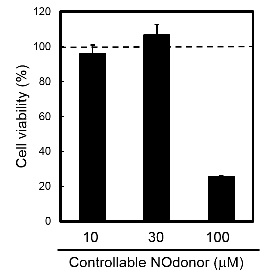 Controllable Nodonor,NO-Rosa5 在任意范围、时间通过可视光照射释放NO(Nitric oxide)的试剂