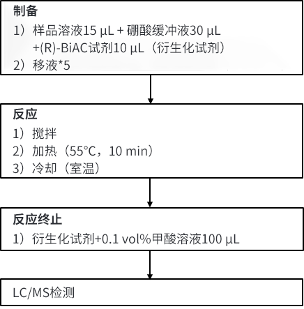 (R)-BiAC法（手性氨基酸LC/MS分析）                              D/L-氨基酸（手性氨基酸）LC/MS 分析用衍生试剂