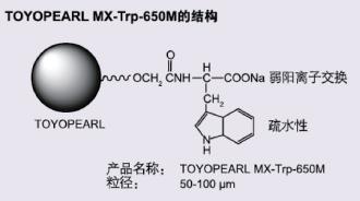 TOYOPEARL MX-Trp-650M混合模式层析填料