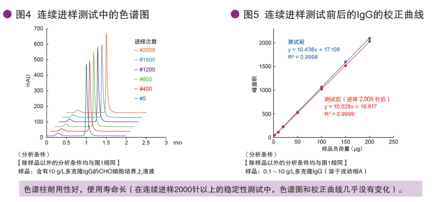 TSKgel Protein A-5PW亲和色谱柱