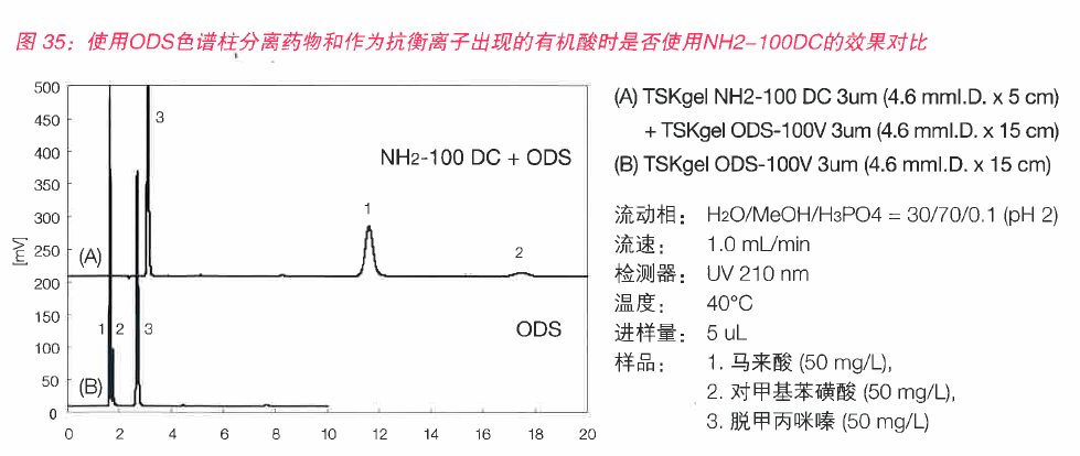 TSKgel NH2-100DC色谱柱