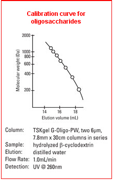 TSKgel G-Oligo-PW尺寸排阻色谱柱