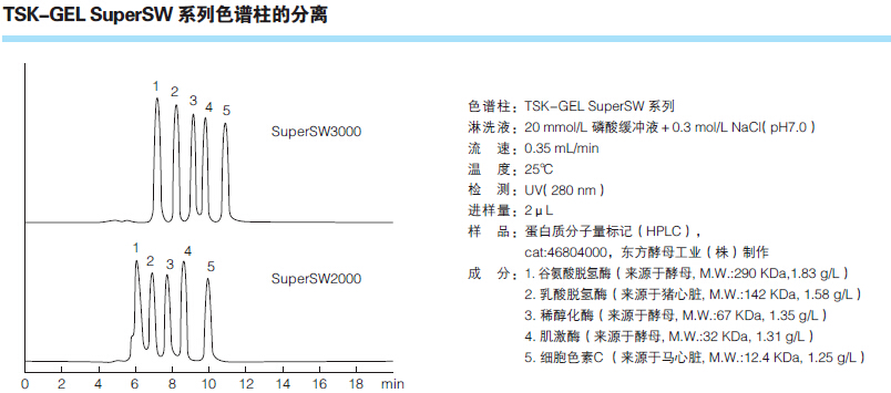 TSKgel SuperSW3000尺寸排阻色谱柱