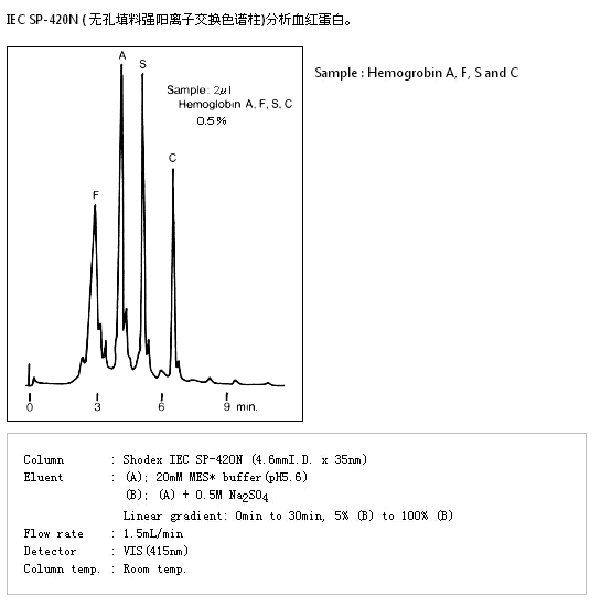 IEC SP-420N强阳离子交换色谱柱