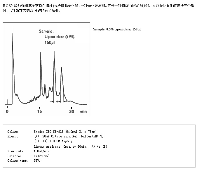 IEC SP-825强阳离子交换色谱柱