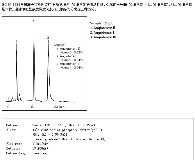 IEC SP-825强阳离子交换色谱柱
