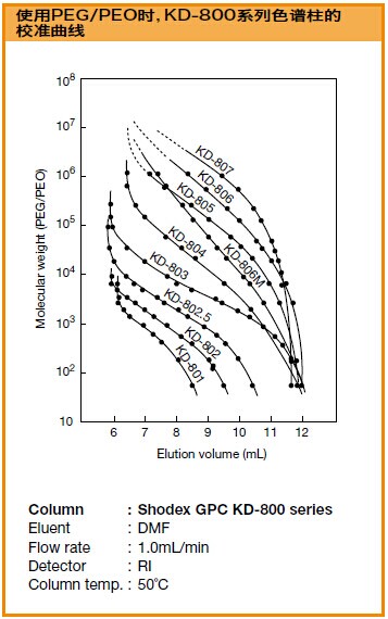 GPC KD-800系列油溶性SEC柱