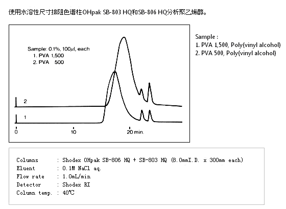 OHpak SB-803 HQ尺寸排阻色谱柱