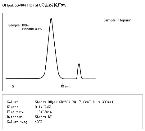 OHpak SB-804 HQ尺寸排阻色谱柱