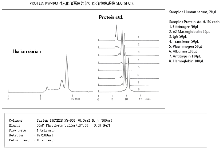 PROTEIN KW-803尺寸排阻色谱柱