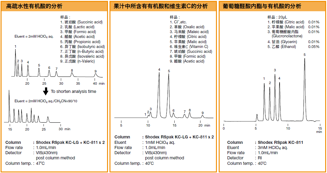 RSpak KC-811离子排阻色谱柱