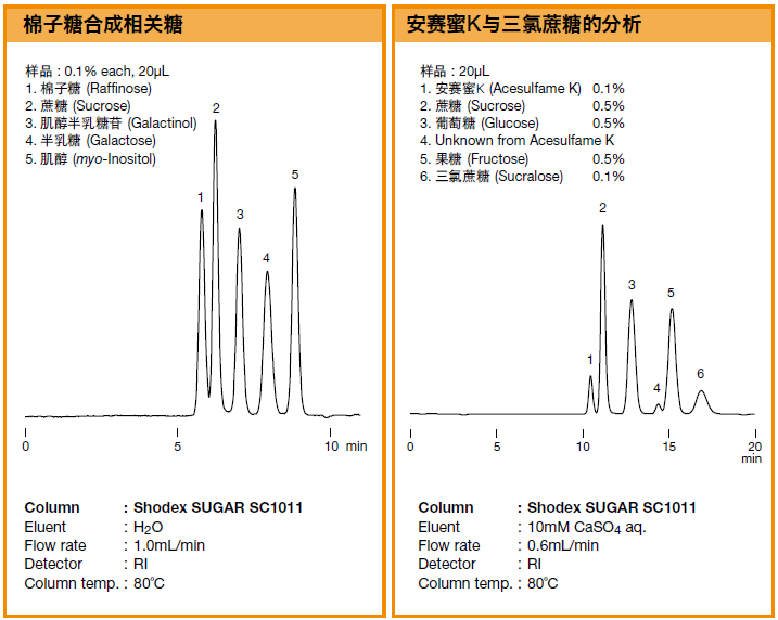 SUGAR SC1011配体交换色谱柱