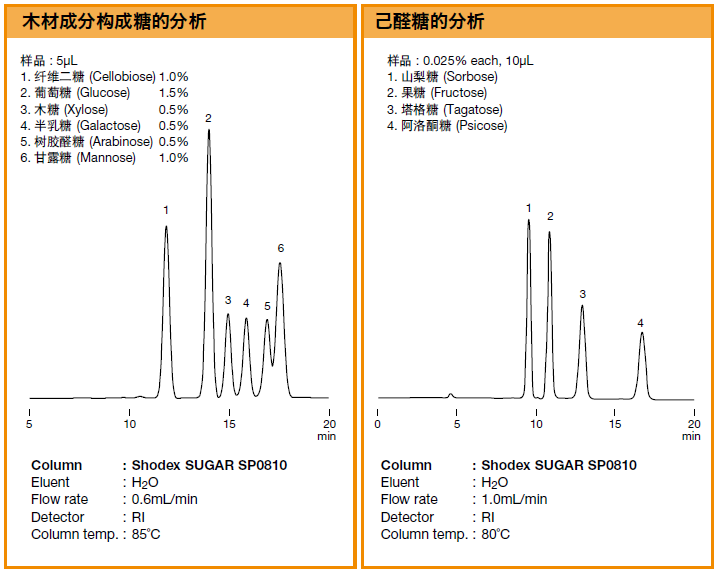 SUGAR SP0810配体交换色谱柱