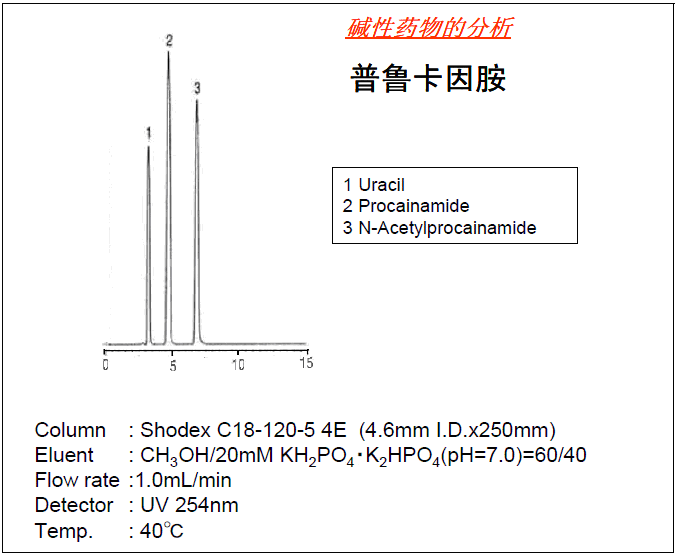 Shodex C18-120硅胶基质反相色谱柱