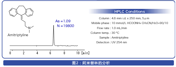 PC HILIC色谱柱