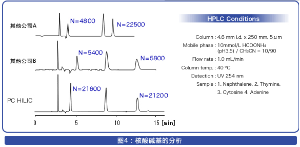 PC HILIC色谱柱