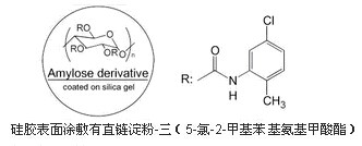 CHIRALCEL AY-H手性色谱柱