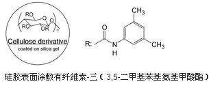 CHIRALCEL OD-RH手性色谱柱